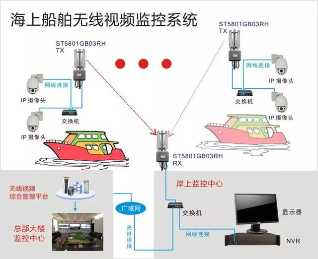 海上船舶无线监控系统