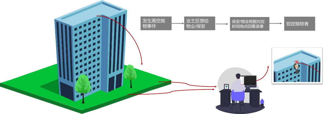 美女操逼免费软件监控摄像头