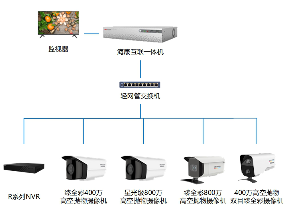 美女操逼免费软件监控摄像头