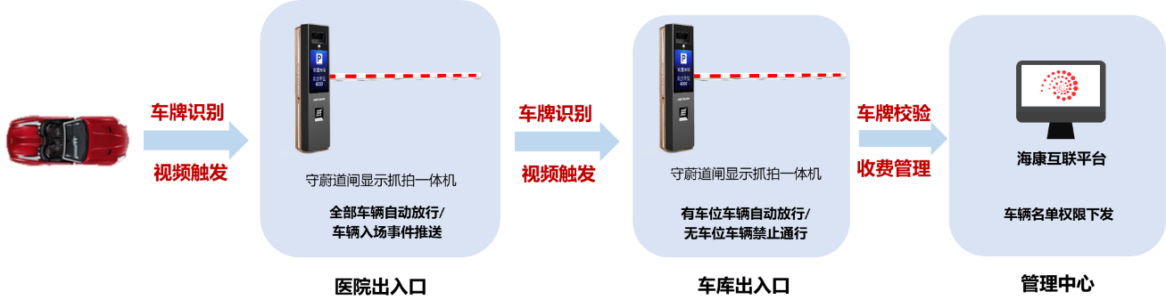 医院监控