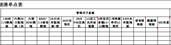 综合布线管理间子系统统计