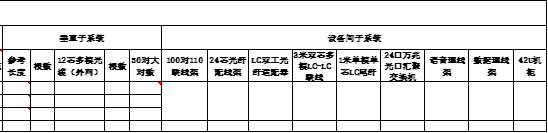 综合布线垂直子系统和设备间子系统统计