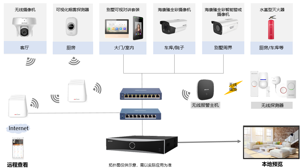 别墅美女靠逼APP下载方案拓扑