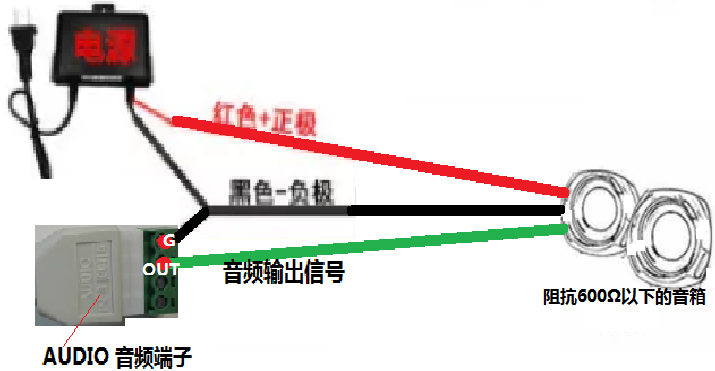 视频监控对讲 视频监控对讲